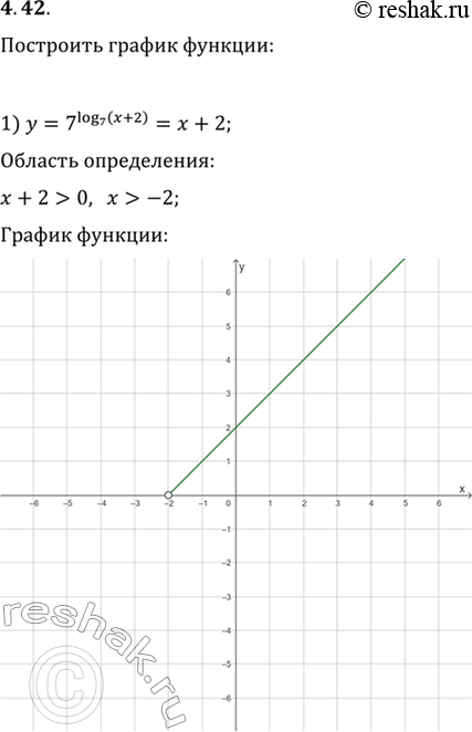  4.42.   :1) y=7^(log_7 (x+2));   5) y=lg (x^2+1)/lg (x^2+1);2) y=(1/3)^(log_(1/3) (x-1));   6) y=x^(log_x (2x));3) y=(1/2)^(log_2 x^2);   7)...