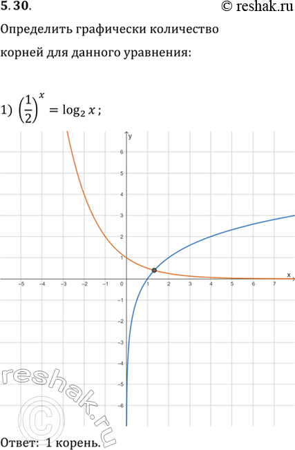  .5.30   11   