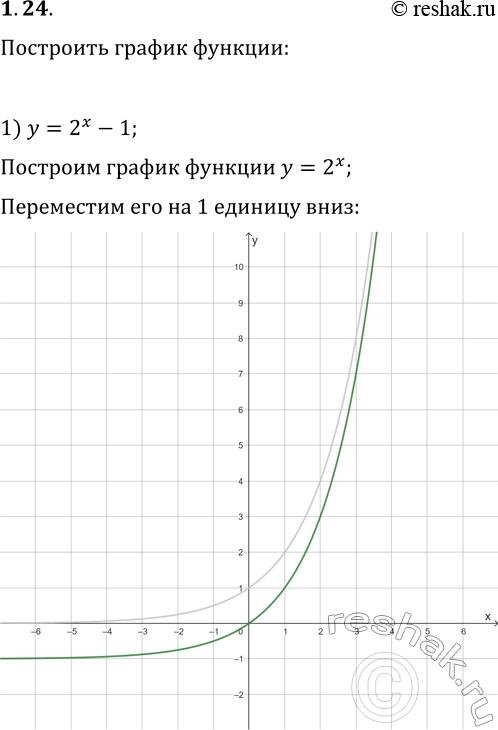  1.24.   :1) y=2^x-1;   3) y=(1/2)^x+2;   5) y=-2^x;2) y=2^(x-1);   4) y=(1/2)^(x+2);   6)...