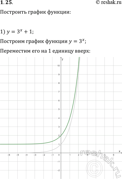  1.25.   :1) y=3^x+1;   3) y=(1/3)^x-2;   5) y=-(1/3)^x;2) y=3^(x+1);   4) y=(1/3)^(x-2);   6)...