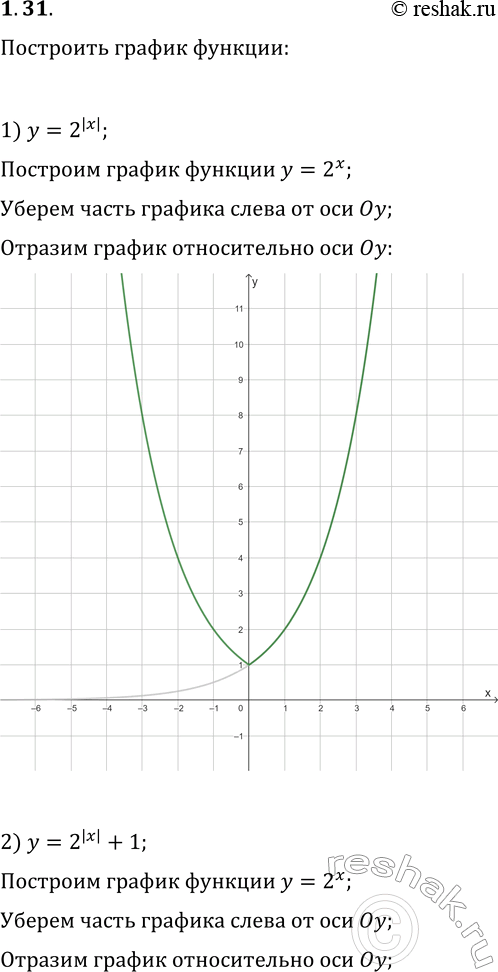  1.31.   :1) y=2^(|x|);   3) y=|2^x-1|;2) y=2^(|x|)+1;   4)...