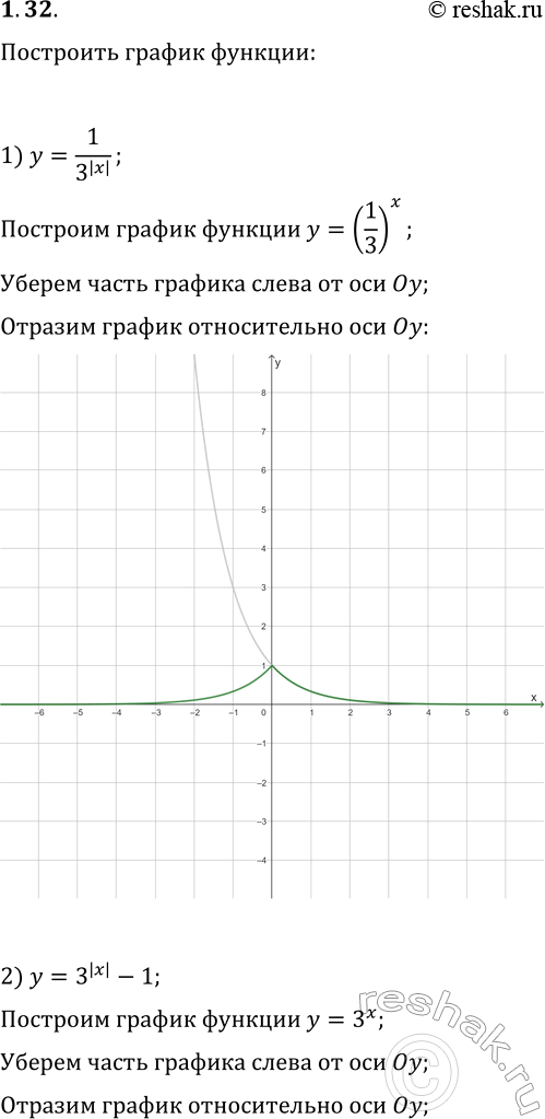  1.32.   :1) y=1/3^(|x|);   2) y=3^(|x|)-1;   3)...