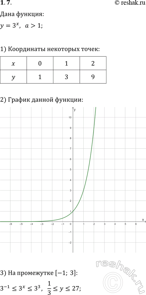  1.7.    y=3^x.      ,  x   -1  3...