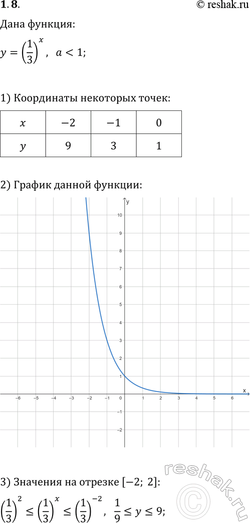  1.8.    y=(1/3)^x.      ,  x   -2  2...