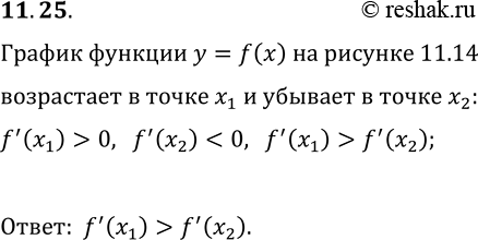  11.25.   11.14    y=f(x).  ,  f'(x_1) ...