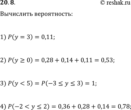  20.8.       y. :1) P(y=3);   2) P(y?0);   3)...