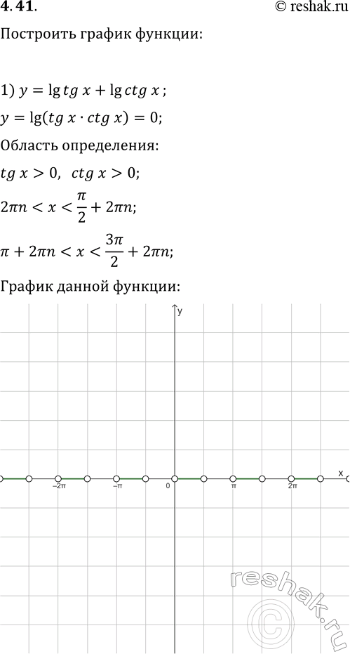  4.41.   :1) y=lg tg(x)+lg ctg(x);   6) y=2^(log_2 x^2);2) y=log_x 1;   7) y=log_(1/2) x/log_(1/2) x;3) y=3^(log_3 (x+3));   8) y=log_(1/2)...