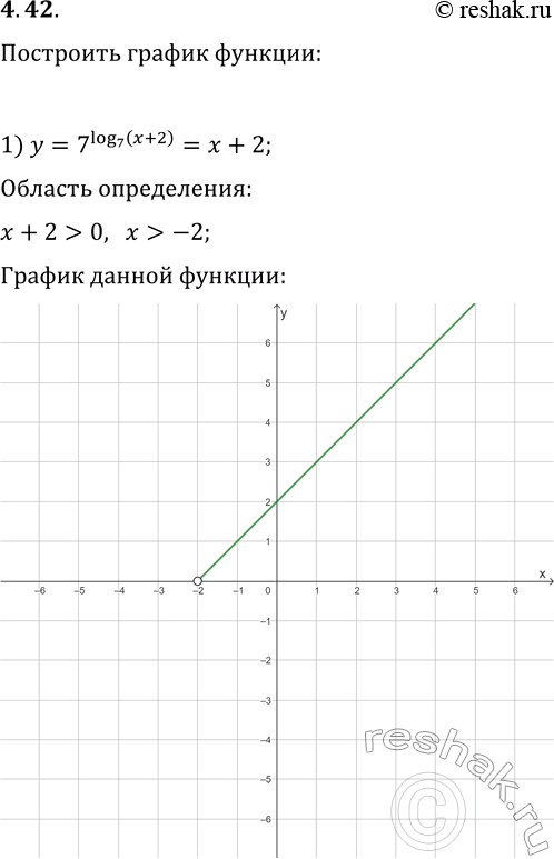  4.42.   :1) y=7^(log_7 (x+2));   5) y=lg (x^2+1)/lg (x^2+1);2) y=(1/3)^(log_(1/3) (x-1));   6) y=x^(log_x (2x));3) y=(1/2)^(log_2 x^2);   7)...