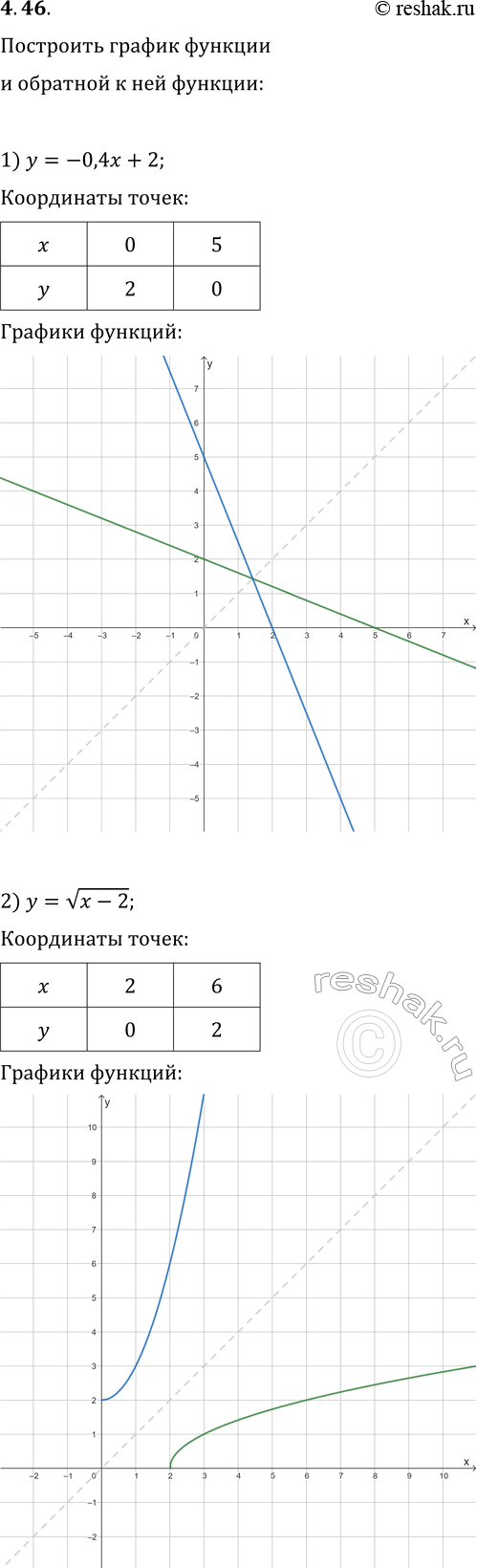  4.46.           ,  :1) y=-0,4x+2;   2)...