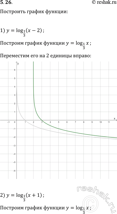  5.26.   :1) y=log_(1/3) (x-2);   3) y=log_(1/3) x-2;   5) y=-log_(1/3) x;2) y=log_(1/3) (x+1);   4) y=log_(1/3) x+1;   6) y=log_(1/3)...