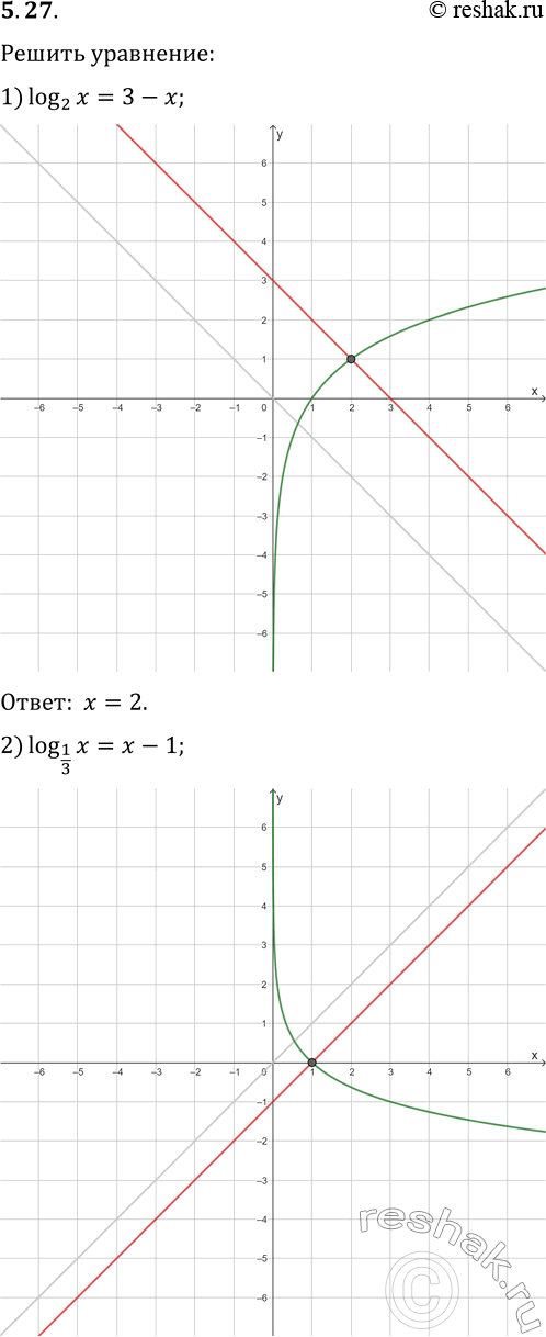  5.27.   :1) log_2 x=3-x;   2) log_(1/3) x=x-1;   3) log_2...