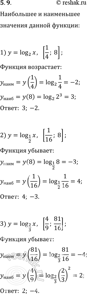  5.9.         :1) y=log_2 x, [1/4; 8];   3) y=log_(2/3) x, [4/9; 81/16].2) y=log_(1/2) x, [1/16;...