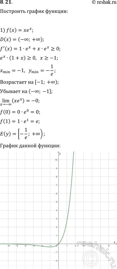  8.21.      :1) f(x)=xe^x;   3) f(x)=e^(-x^2);   5) f(x)=ln (9-x^2).2) f(x)=xe^(-x/2);   4) f(x)=x^2-2ln...