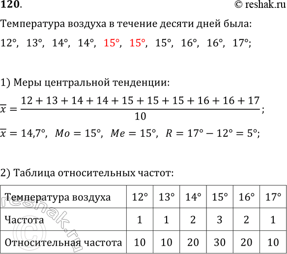  120.    10      6    : 16 C, 14 C, 12 C, 16 C, 15 C, 15 C, 13 C, 15 C, 17 C, 14 C.  ...