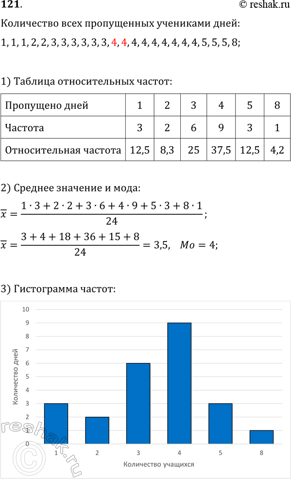  121.    24  11  ,          : 4, 1, 4, 1, 4, 5, 4, 2, 3, 3, 5, 4, 5,...