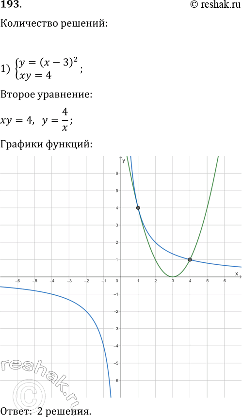  193.      :1) {y=(x-3)^2, xy=4};   3) {x^2-y=1, x^2+y=4x};2) {x^2+y^2=4, y+x=3};   4) {x^2+y^2=8,...