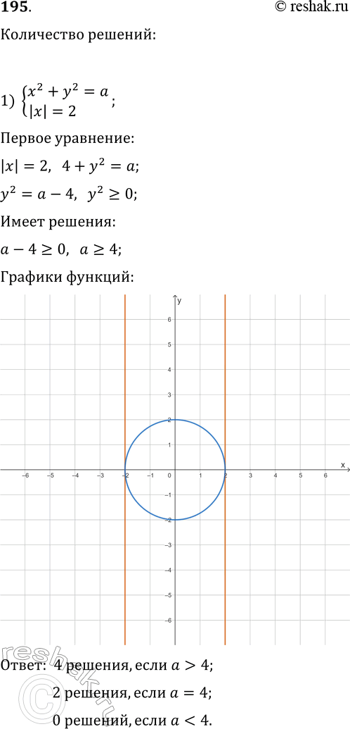  195.          :1) {x^2+y^2=a, |x|=2};   2) {x^2+y^2=9, y=a+|x|};   3) {x^2+y^2=a^2,...