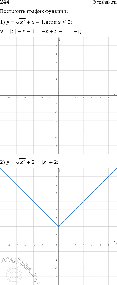  244.   :1) y=vx^2+x-1,  x?0;   3) y=((x+1)^(1/4))^4;2) y=vx^2+2;   4)...