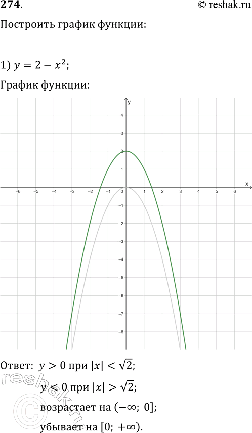  274.     ,  ,    ,      :1) y=2-x^2;   3)...