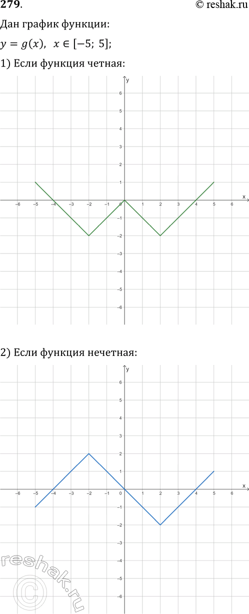  279.   7     y=g(x)    [-5; 5].    ,   : 1) ; 2)...