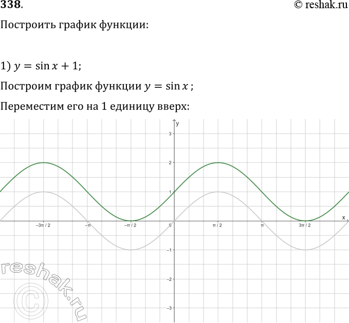  338.   :1) y=sin(x)+1;   3) y=1,5sin(x);   5) y=2sin(x-?/4)-1;2) y=cos(x+?/6);   4) y=cos(x/3);   6) y=-1/2...