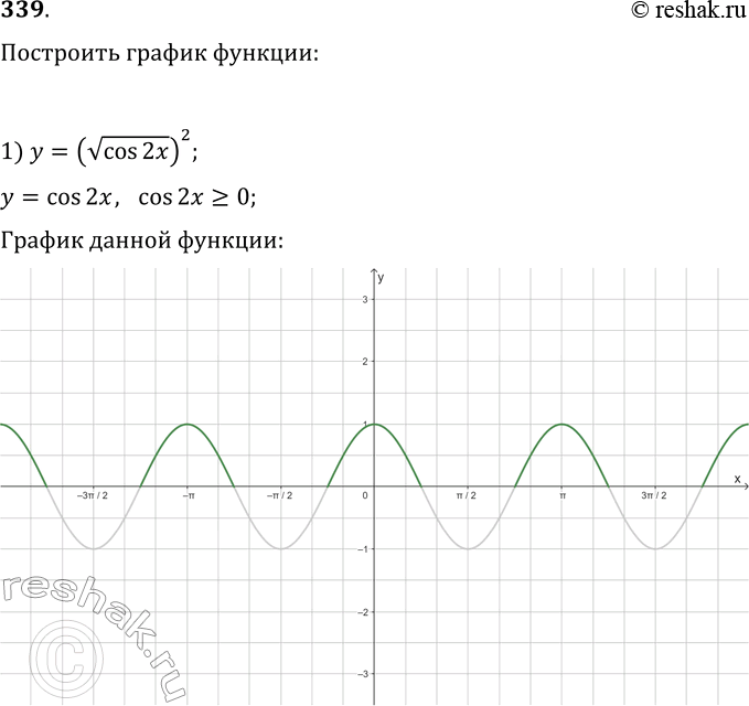  339.   :1) y=(vcos(2x))^2;   3) y=v(sin(x))^2-sin(x);2) y=tg(x)-tg|x|;   4)...