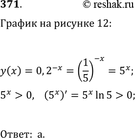  371.     12,     y=0,2^(-x).  ...