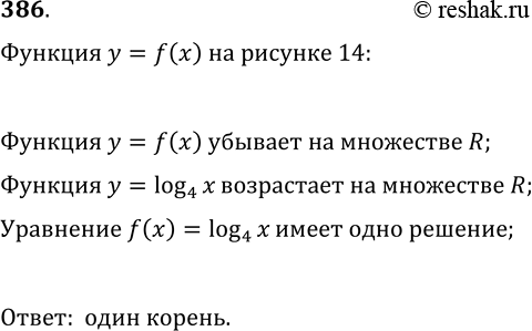  386.   14     y=f(x),     .     f(x)=log(4,...