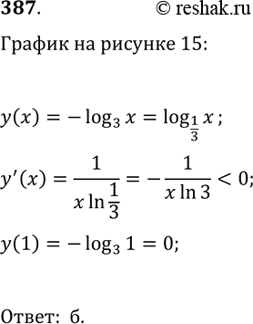  387.     15,     y=-log(3, x).  ...