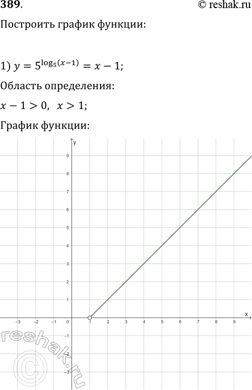  389.   :1) y=5^log(5, x-1);   4) y=e^ln(4-x^2);2) y=2^(-log(2, x));   5) y=vln(sin(x));3) y=10^lg(sin(x));   6) y=v(log(5, x))^2log(x,...