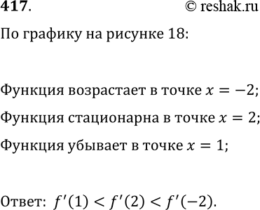  417.   18    y=f(x).      f'(-2), f'(1) ...