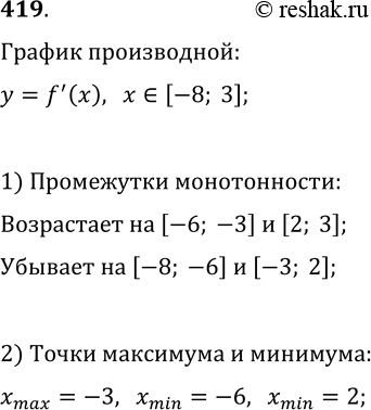  419.  y=f(x)    [-8; 3]        .   20     y=f'(x)....