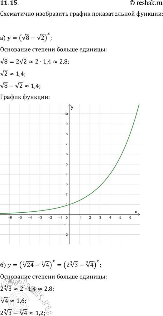  11.15 ) ( 8 -  2)x;)y=( 3  24-  3  4)x;)( 5 -  3  5)x;)y=( 5  32,1 - ...