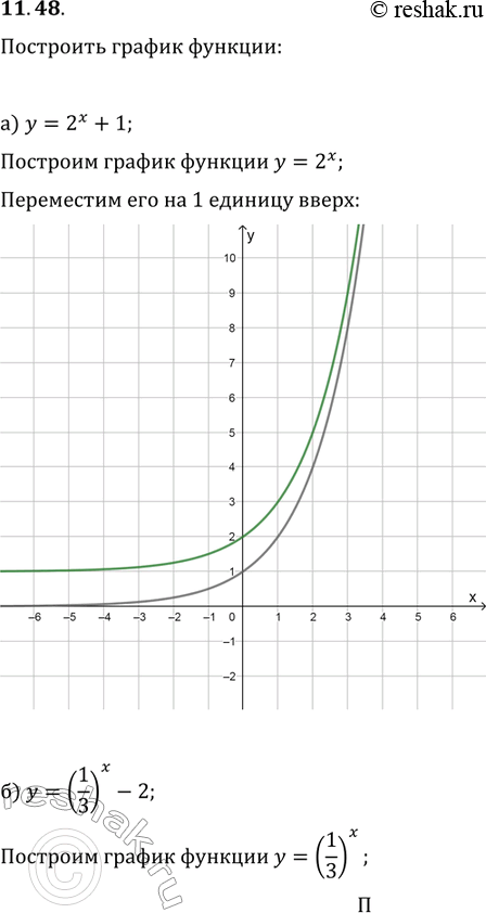    :11.48 )y= 2x+1;)y=(1/3)x-2;)y=...