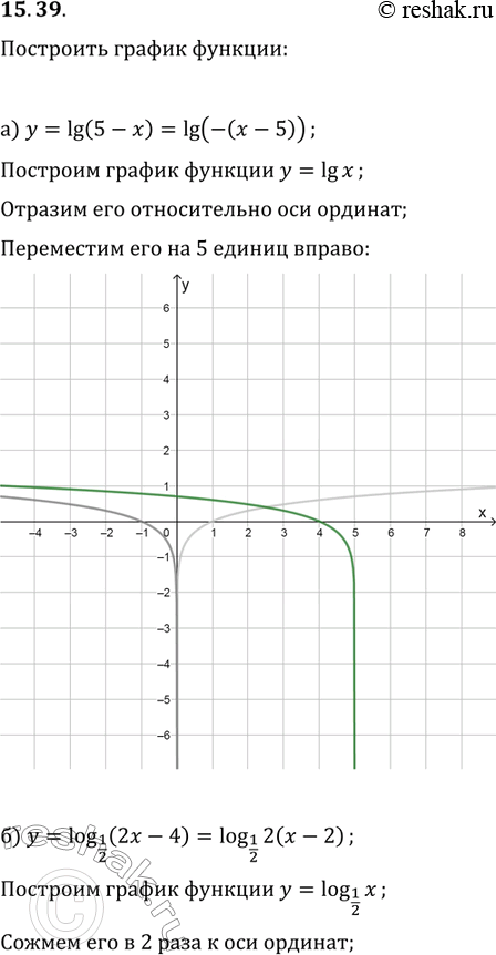  15.39.	)  = lg(5 - );)	 = log1/2 (2 - 4);)  = log0,5 (1 - );)  = log3 (3x +...