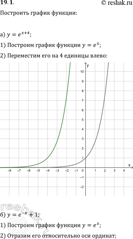  19.1.   :)  = (x + 4);	)	 = (x-3);)  = (- + 1);	)	 = (-2) -...