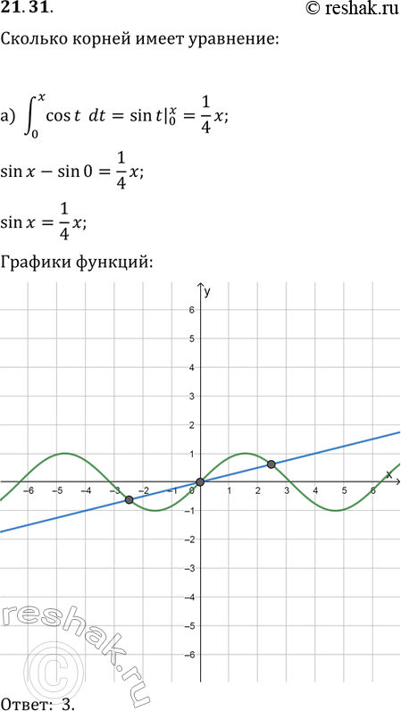  21.31    :) (0;x) costdt=1/4*x;) (0;x)...