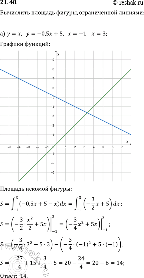  21.48. )  = ,  = -0,5x + 5,  = -1,  - 3;)		=	2,		= 	-	2,	 =	4;) 	= -x, 	= 3-x/4,	x=-2,	= 1;)		=	1 	,	 =	3	-	2, ...