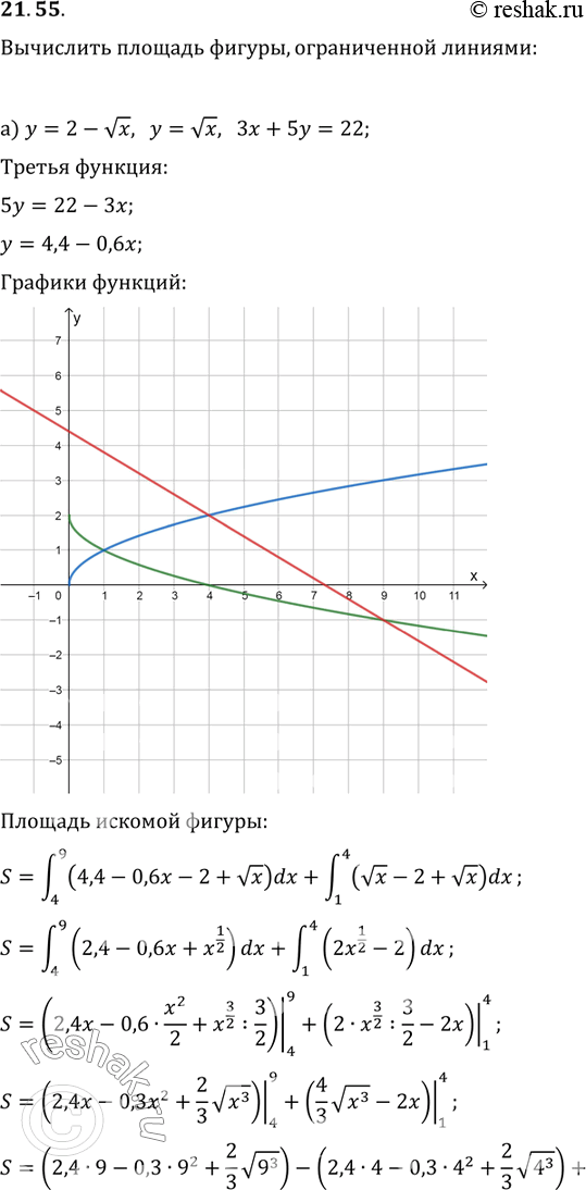  21.55 )y=2- x,y= x,3x+5y=22;)y= x,y=3-2  x,...