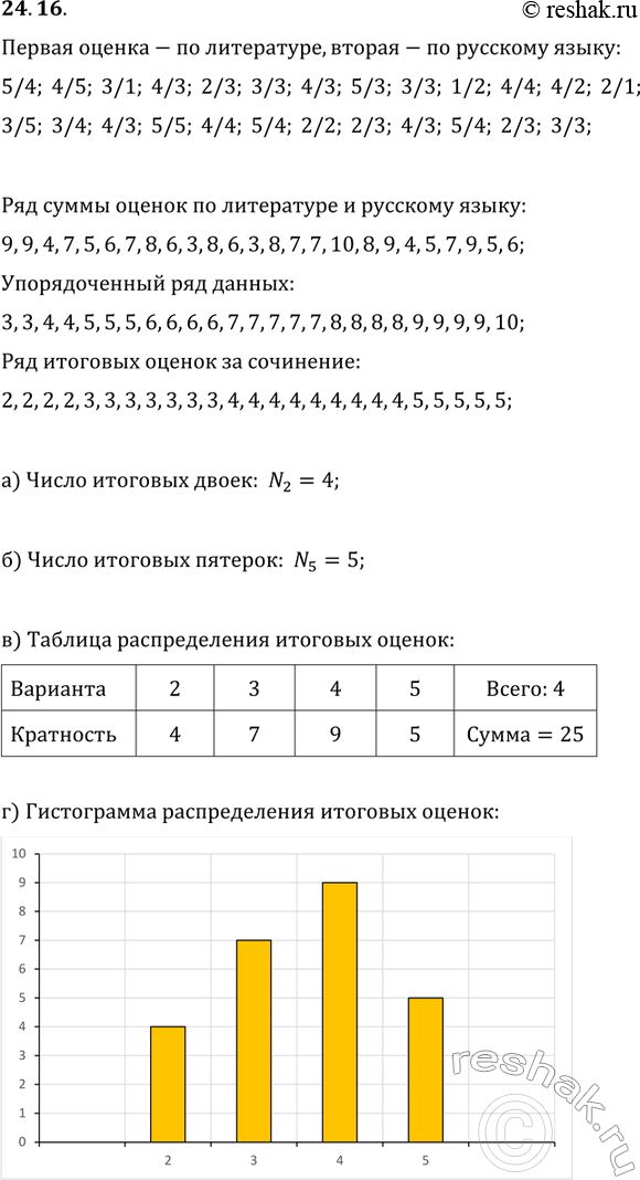  24.16.     (. . 160)    : 2,     5; 3,     5  6; 4,  ...