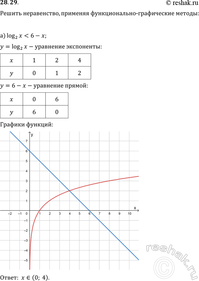  28.29...