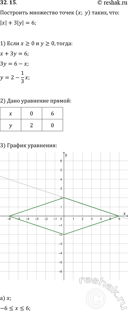  .32.15   11   