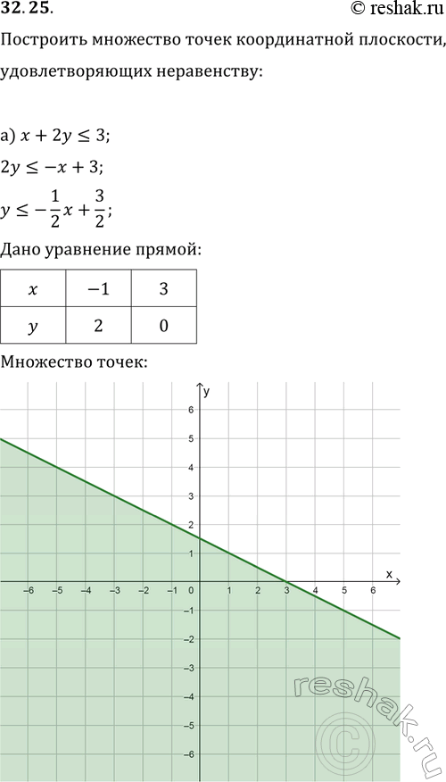  .32.25   11   