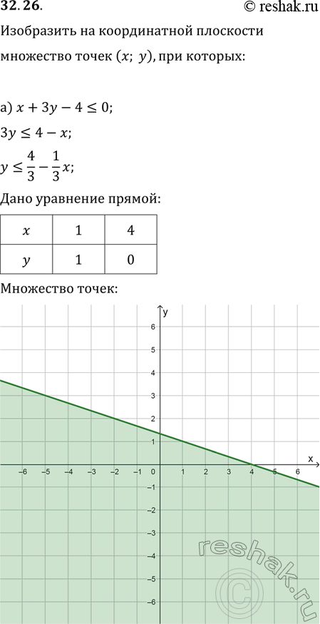  .32.26   11   