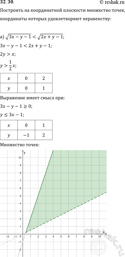  .32.30   11   