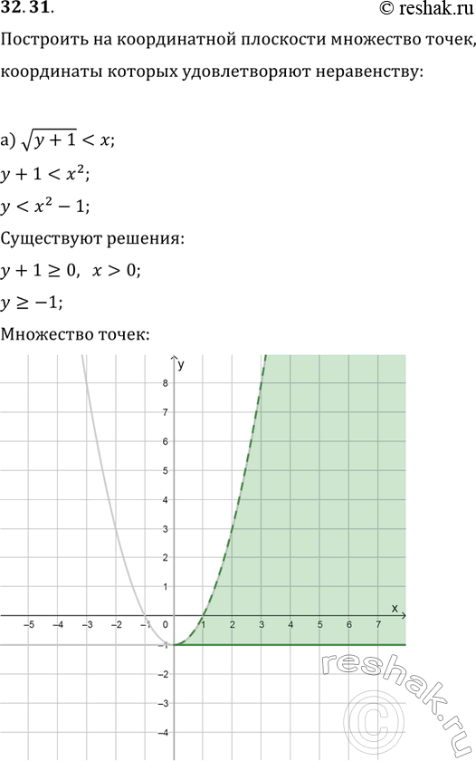  .32.31   11   