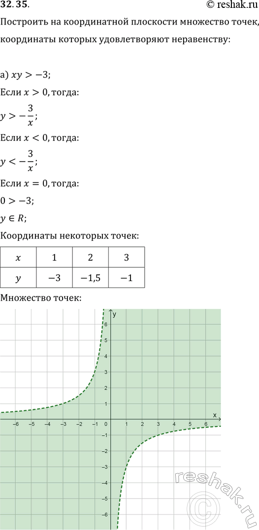  .32.35   11   