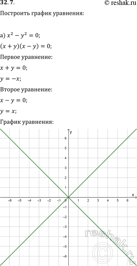  32.7.	) 2 - 2 = 0;)	2 + 7xy - 18y2 = 0;) 2 - 3 + 22 = 0;) 2 +  + 2 =...