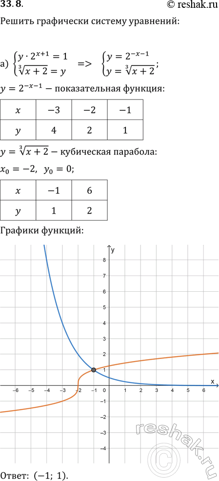  .33.8   11   