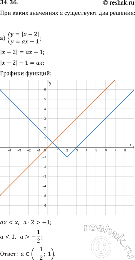  34.36.       :)  y=|x-2|,y=ax+1;)  | + 4| =  +...